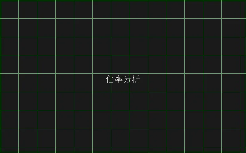 炸金花倍率收益数据 - 传奇扑克